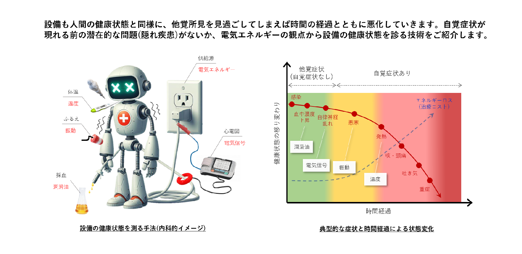 ESA説明図