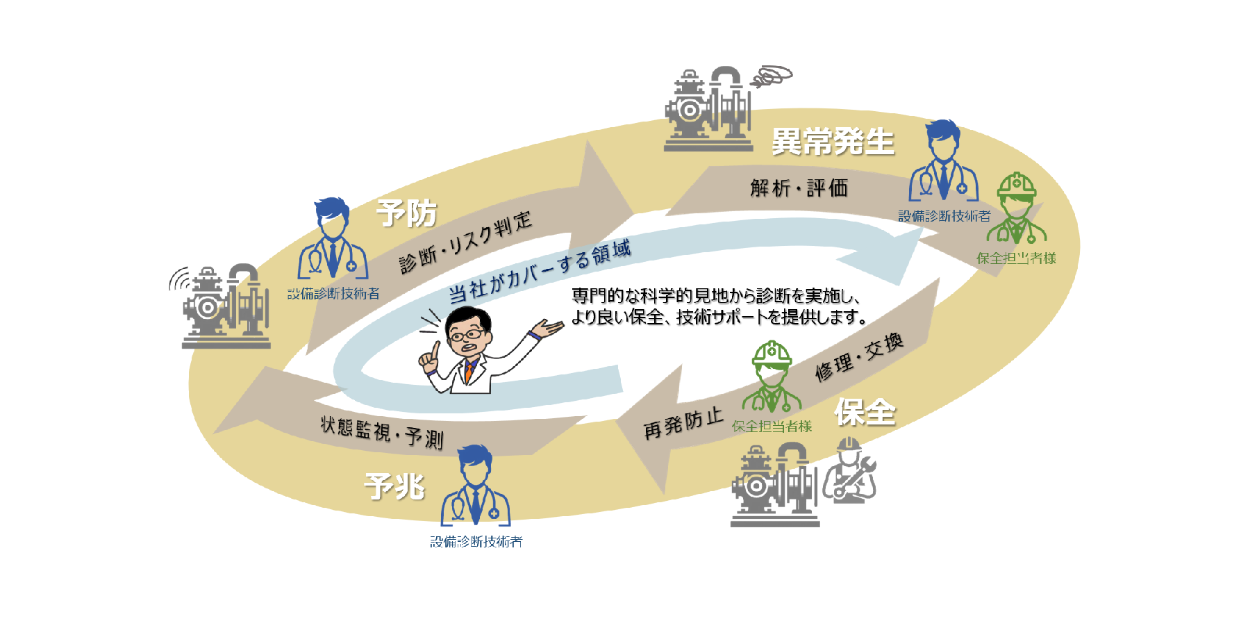 データ解析図