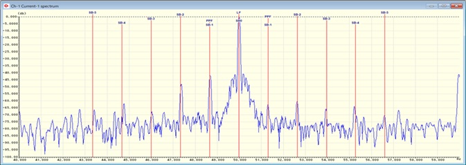 Waveform Analysis