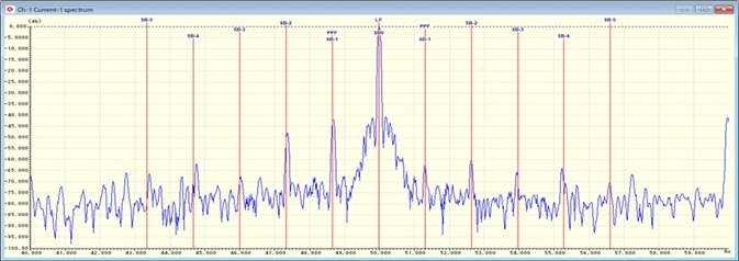 Electrical signature analysis waveform
